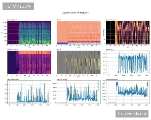 奥利塞与萨卡早期潜力差异及成长路径对比分析