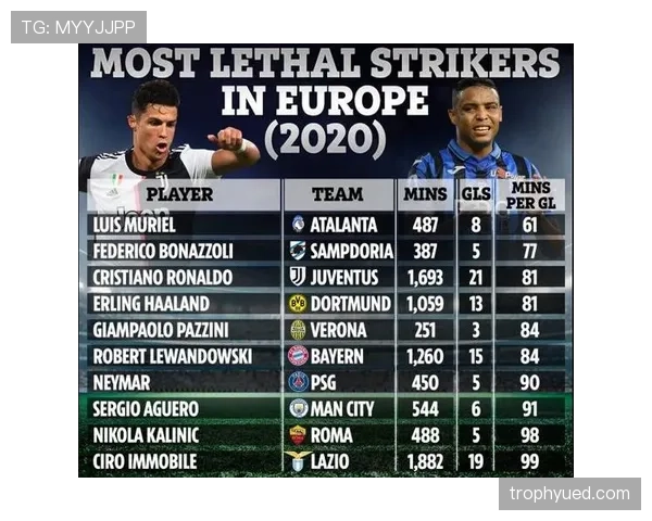 体系依赖加剧C罗与莱万单点终结倾向，转化率偏离揭示效率断层