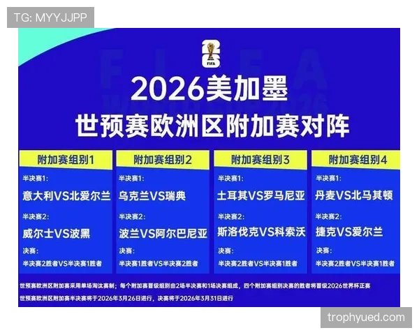 2026世界杯小组赛怎么晋级淘汰赛 小组前两名出线规则解析
