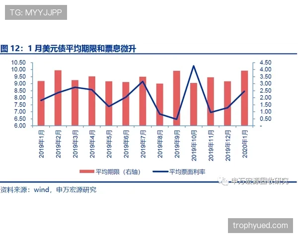 特里与维迪奇后防集中度转移及体系控制分化趋势