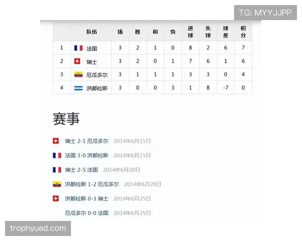 法国队世界杯历史战绩回顾
